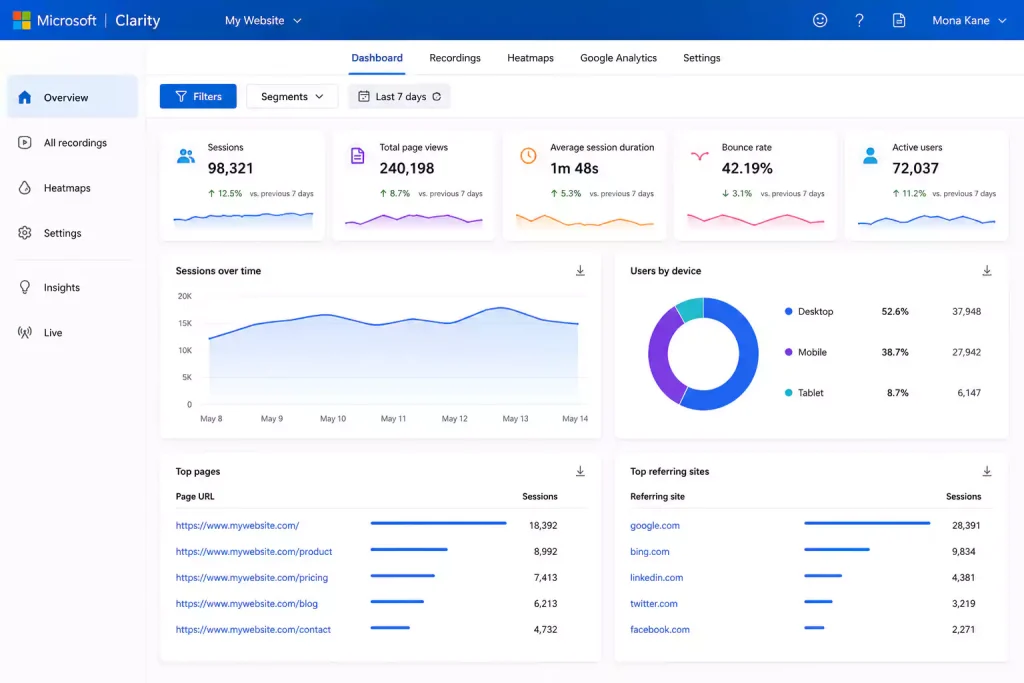 microsoft clarity panel - beyondseo