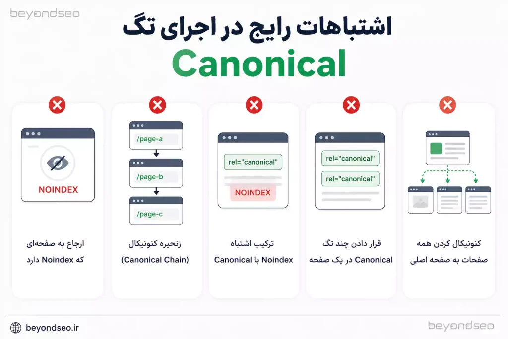 اشتباهات رایج در اجرای تگ Canonical - فراتر از سئو