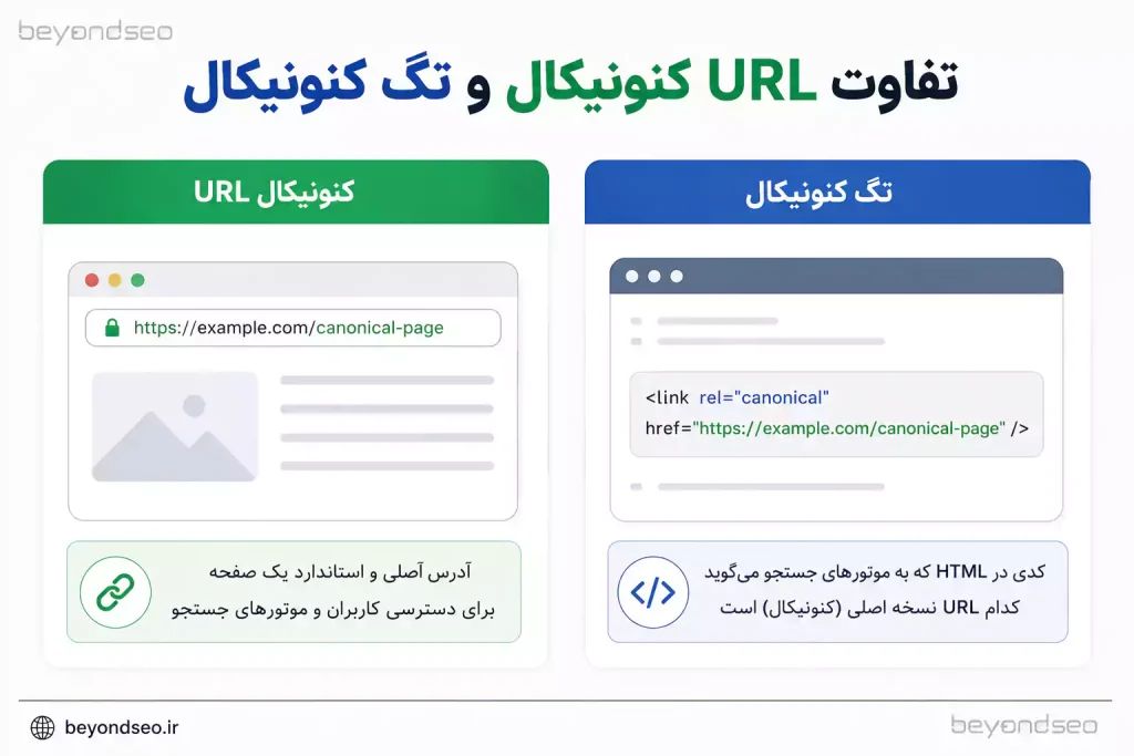تفاوت URL کنونیکال و تگ کنونیکال - فراتر از سئو