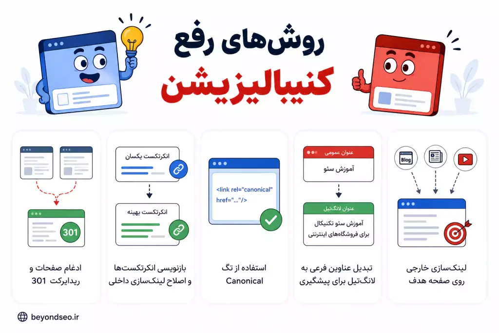 روشهای رفع کنیبالیزیشن - فراتر از سئو