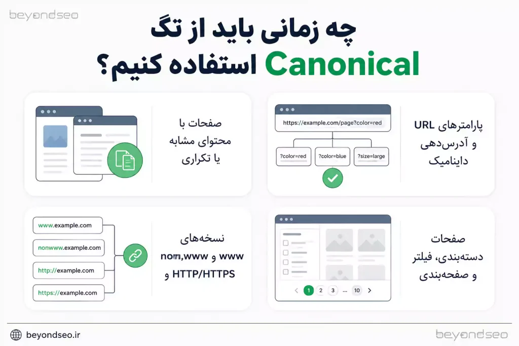 چه زمانی باید از تگ Canonical استفاده کنیم؟ - فراتر از سئو