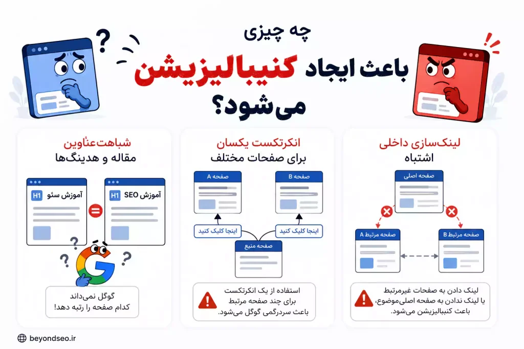 چه اشتباهاتی باعث ایجاد کنیبالیزیشن میشود؟ - فراتر از سئو