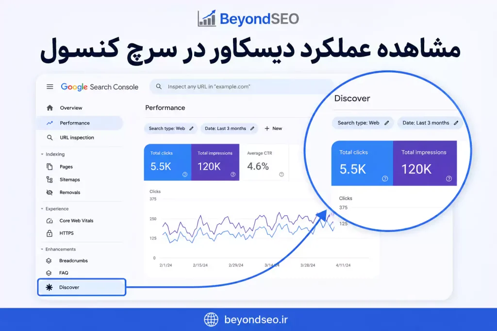 دیسکاور در سرچ کنسول - فراتر از سئو
