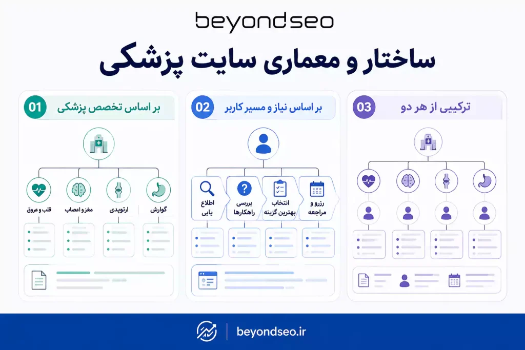 معماری سایت پزشکی - فراتر از سئو