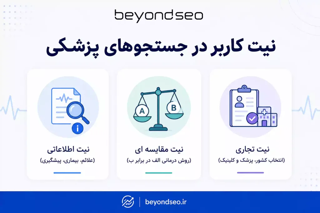 نیت کاربر در سرچ پزشکی - فراتر از سئو